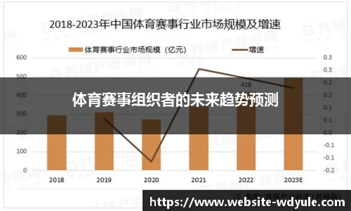 体育赛事组织者的未来趋势预测