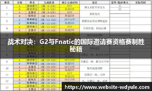 战术对决：G2与Fnatic的国际邀请赛资格赛制胜秘籍